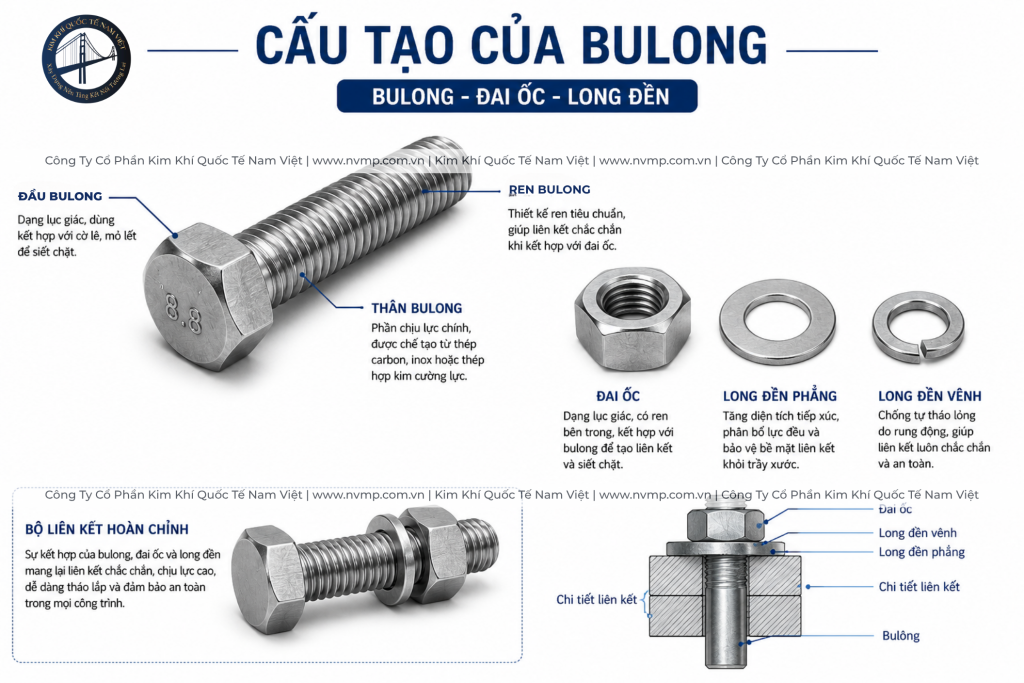 Cấu tạo của bulong