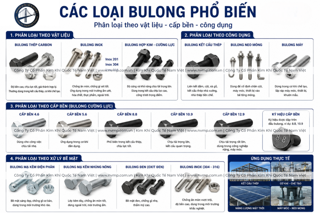 Các loại bulong phổ biến