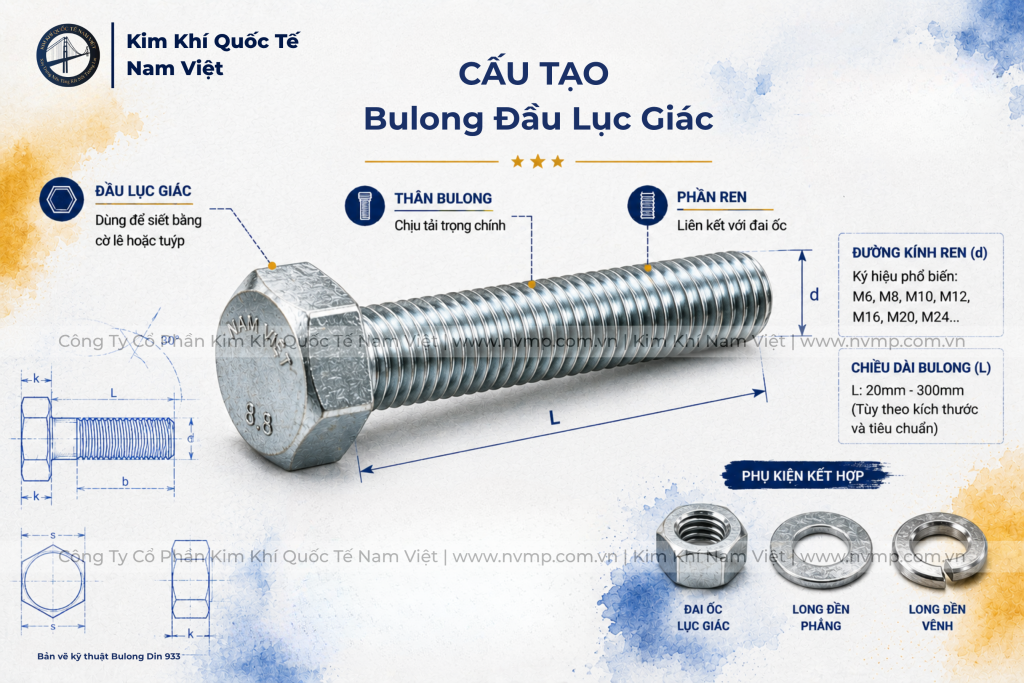 Cấu Tạo Bulong Đầu Lục Giác