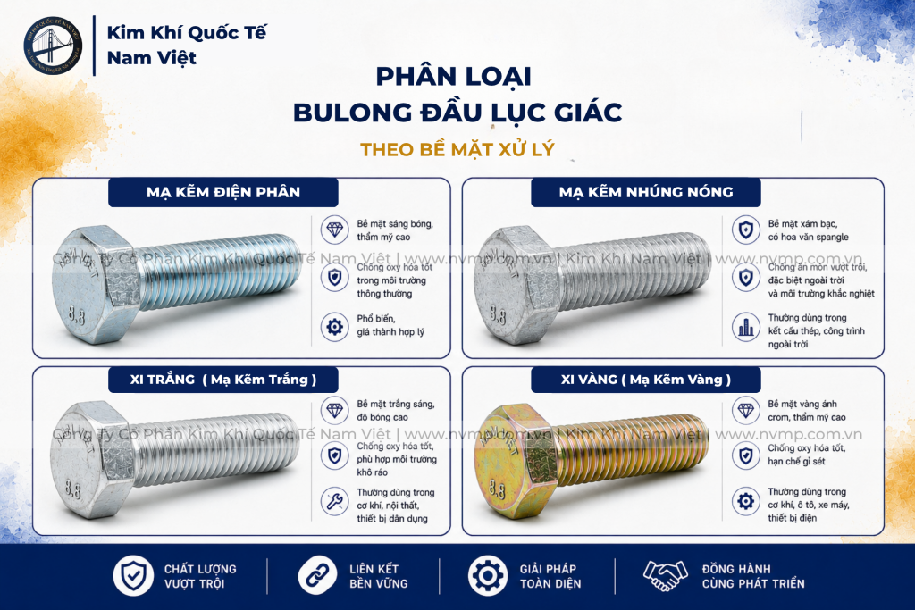 Phân loại bulong đầu lục giác theo bề mặt xử lý