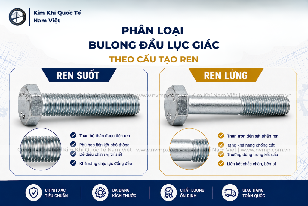 phân loại bulong đầu lục giác theo cấu tạo ren
