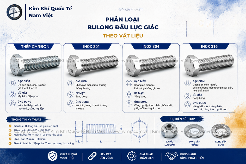 Phân Loại Bulong Theo Vật Liệu | Kim Khí Nam Việt
